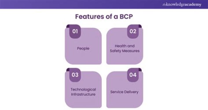 What is BCP in database?
