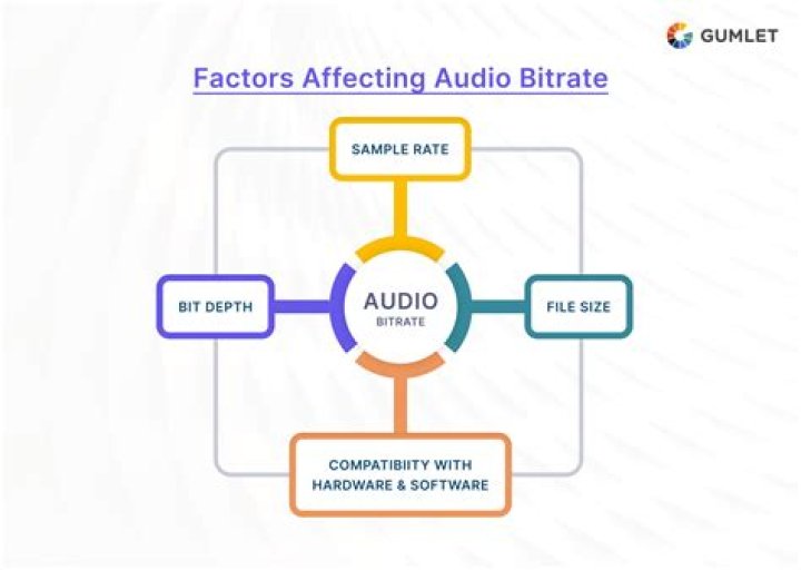 What is bit slice operation?