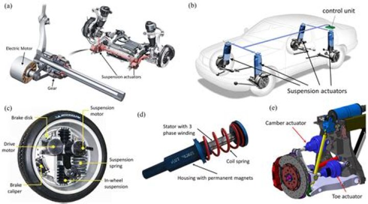 What is Bose suspension system?