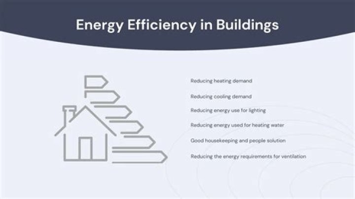 What is building energy efficiency?