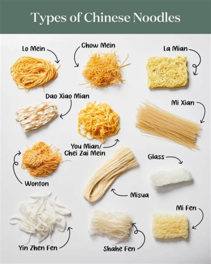 What is chinese Gel?