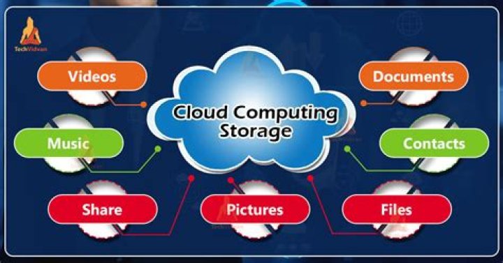 What is cloud storage services?