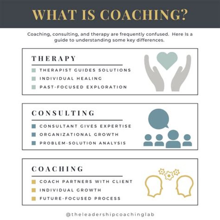 What is coaching ILM?