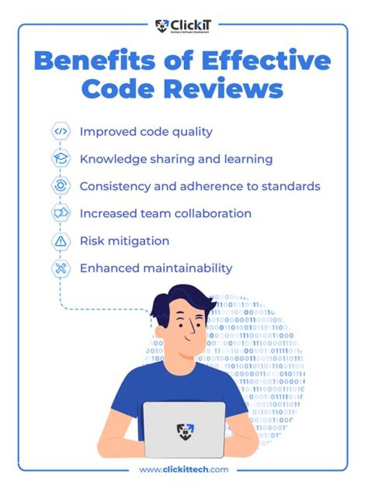 What is code review in TFS?
