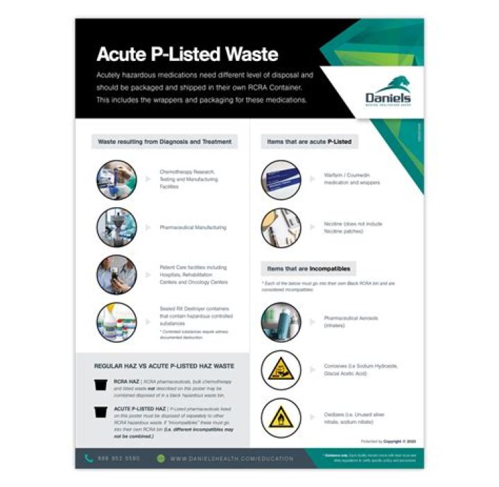 What is considered a listed waste?