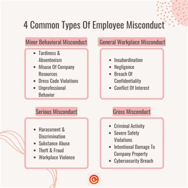 What is considered misconduct by a federal employee?