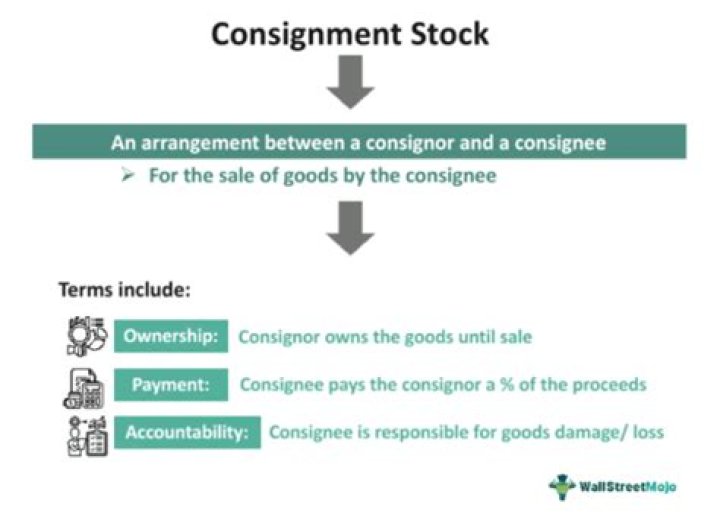What is consignment stock SAP?