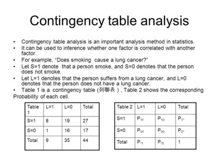 What is contingency table analysis?