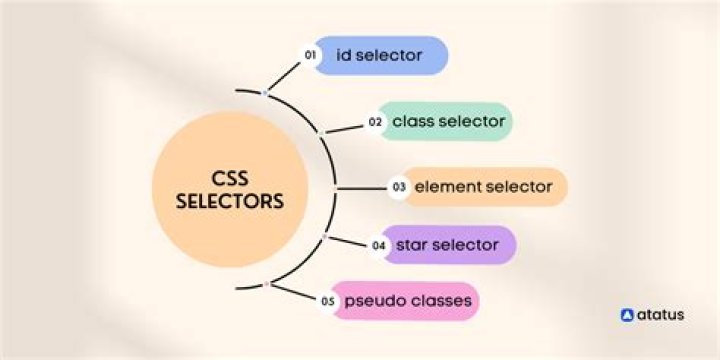What is CSS selector in jQuery