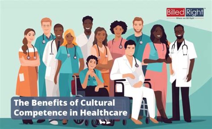 What is cultural congruence care?