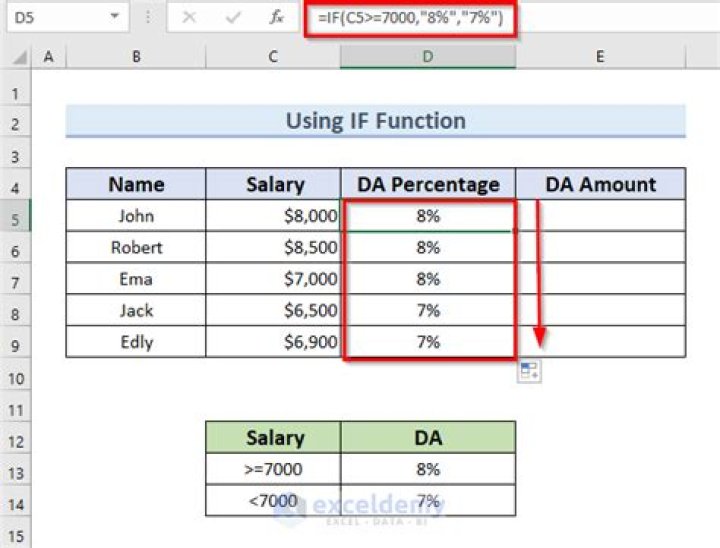 What is DA in salary?