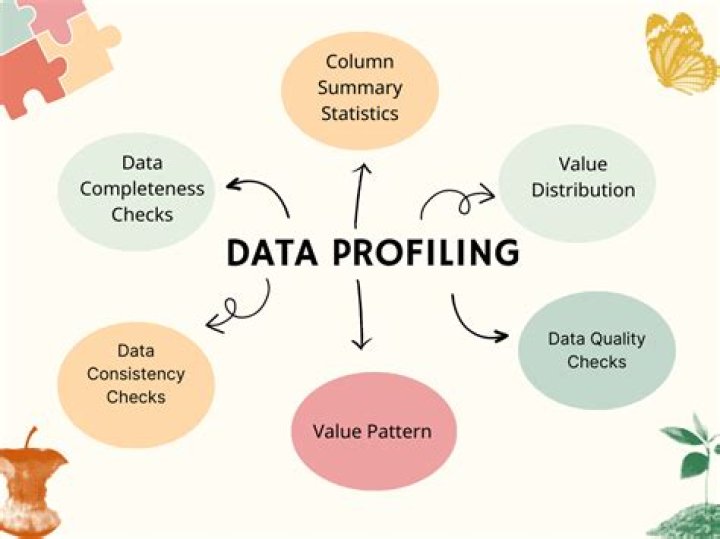 What is data profiling in SQL?