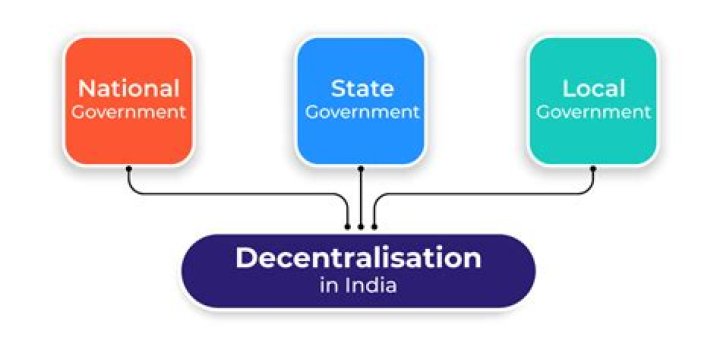 What is decentralization in policing?