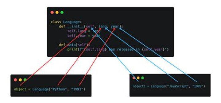 What is default lazy init in Spring?
