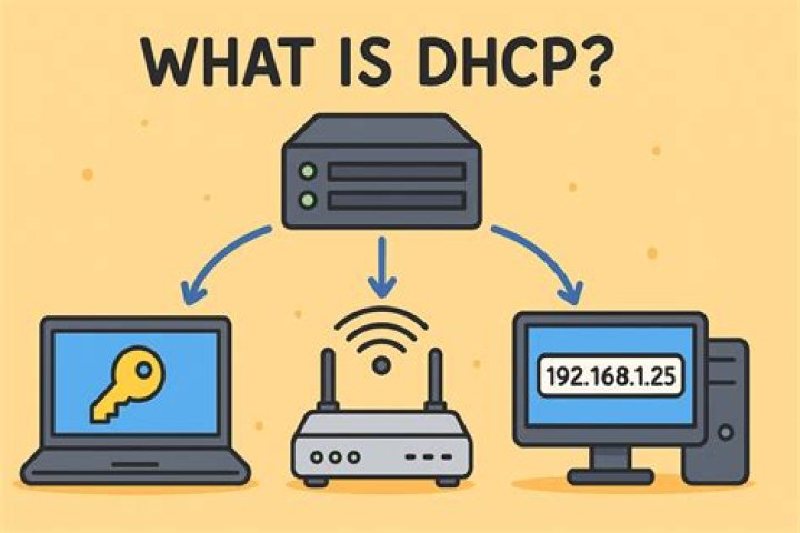 What is DHCP address configuration?