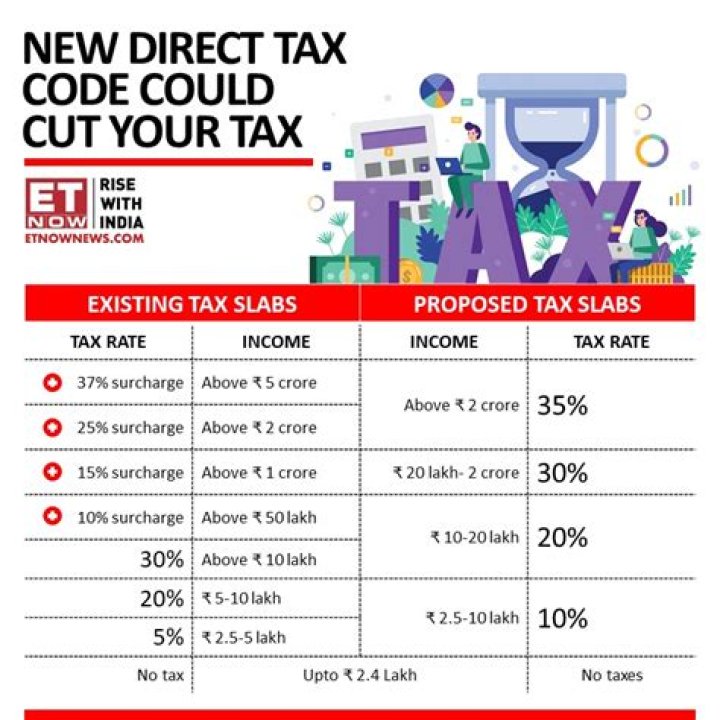 What is direct tax code?