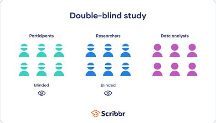 What is double blind design?