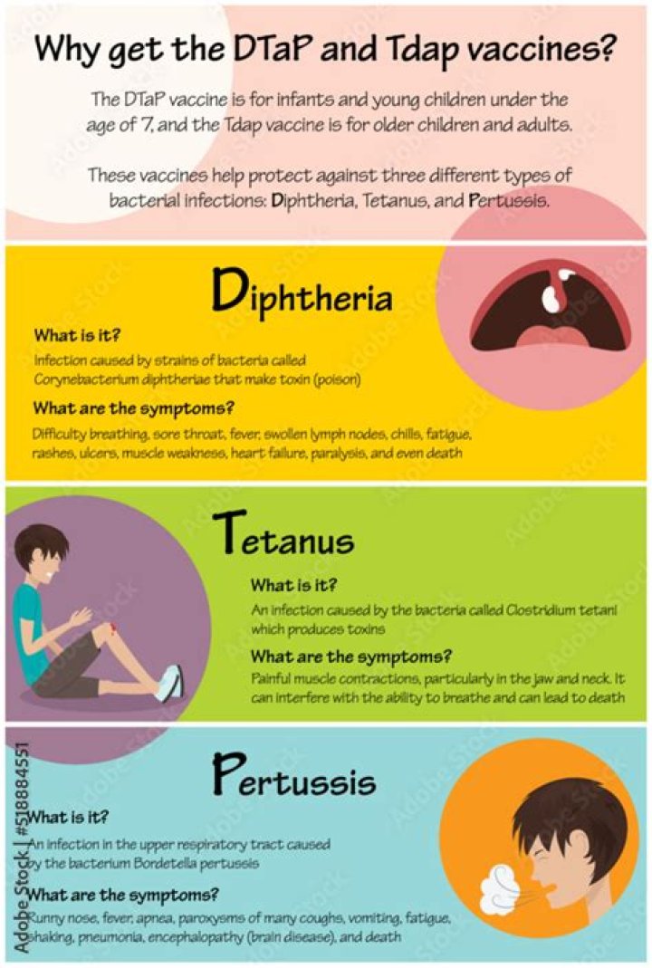 What is DTP DTaP DT?