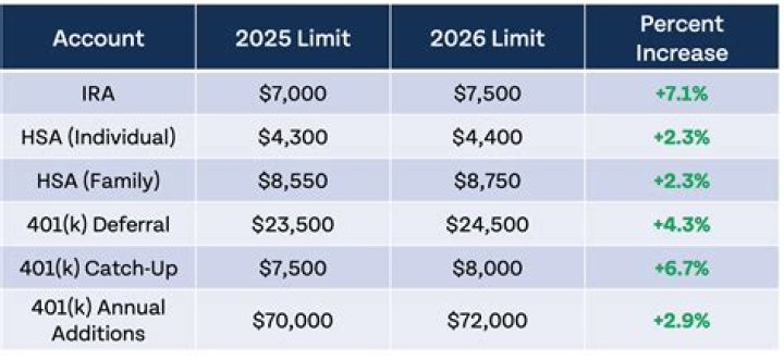 What is EITC assistance?
