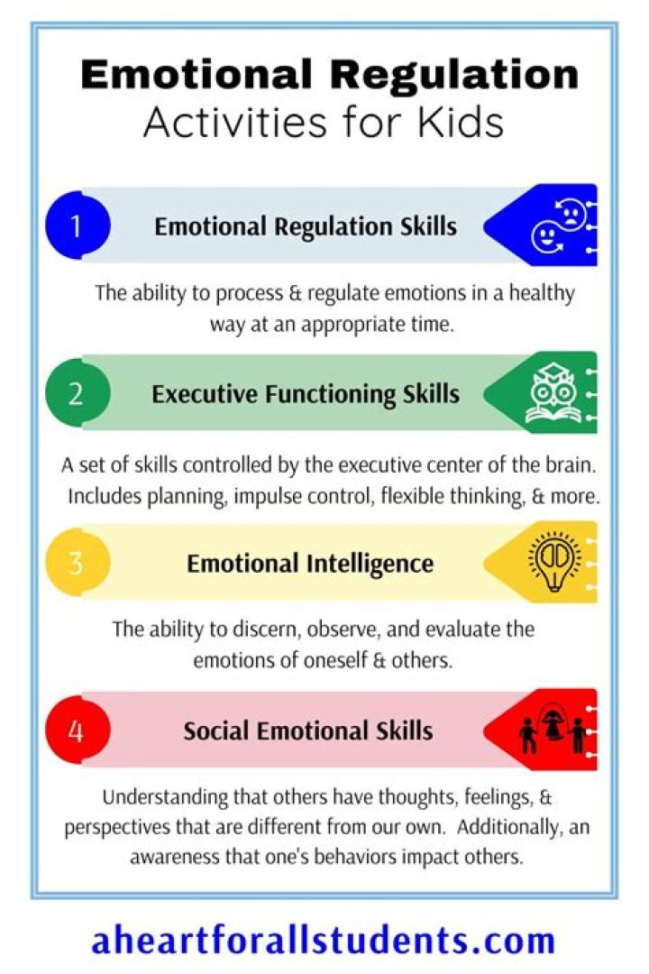 What is emotional regulation in middle childhood?