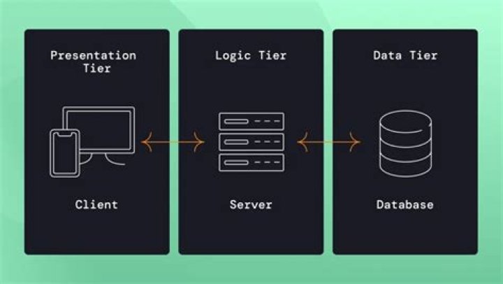 What is extract data tier application