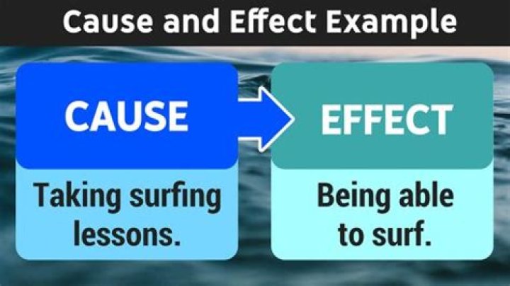 What is faulty cause and effect reasoning?