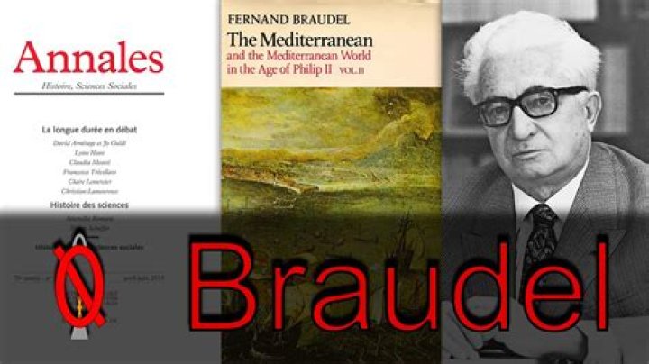 What is fernand Braudel theory?