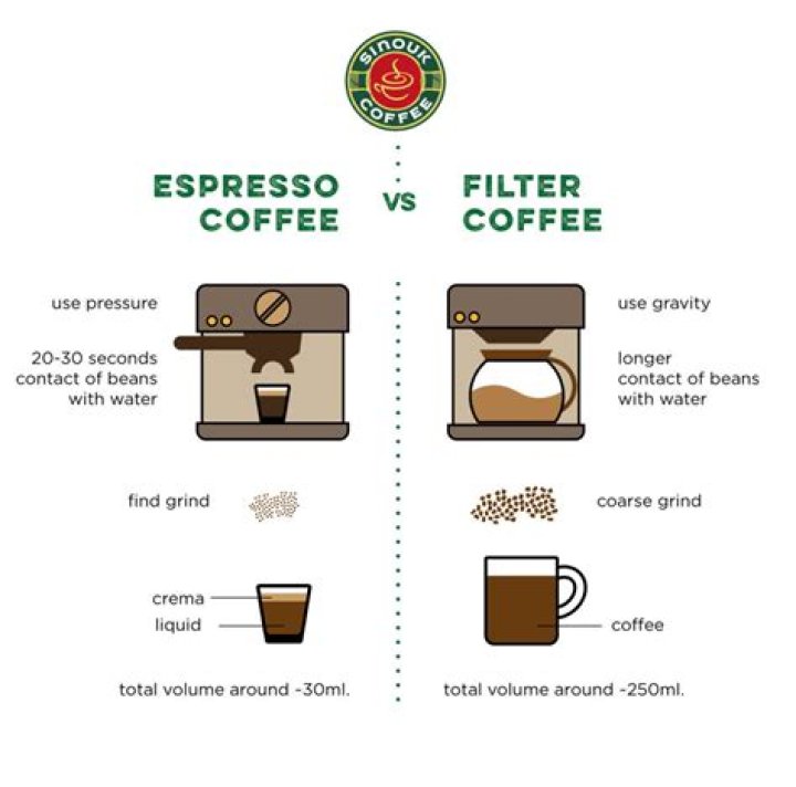 What is filter coffee?