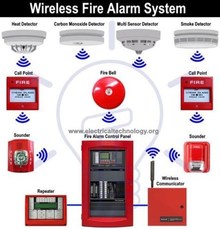 What is fire alarm system PDF?