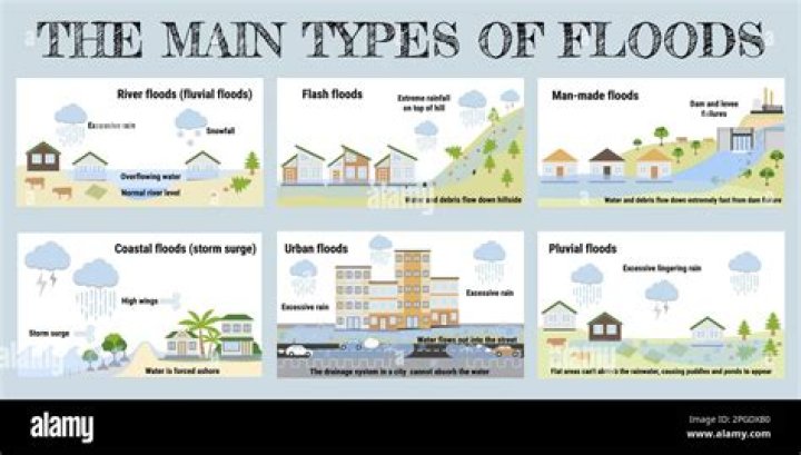 What is flood and its causes and effects?