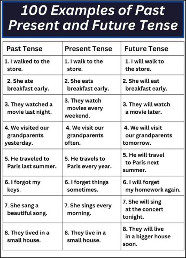 What is future present?