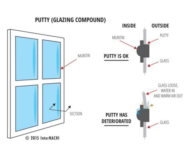 What is glazing and spot putty used for