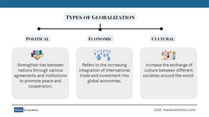 What is globalization According to Pieterse 2019?