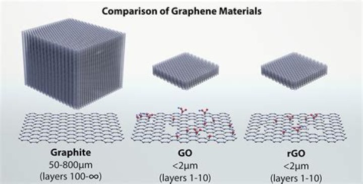 What is graphene nanowerk?