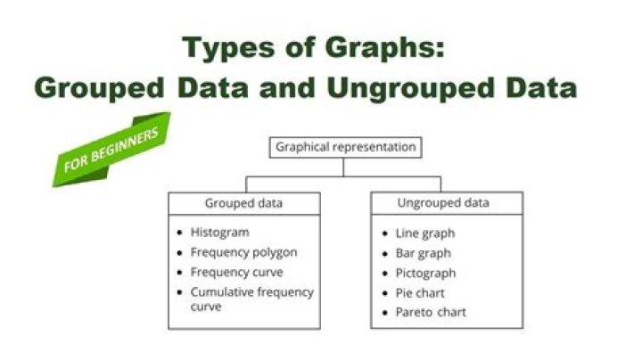What is grouped and ungrouped data in statistics?