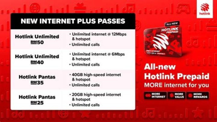 What is Hotlink free basic internet?
