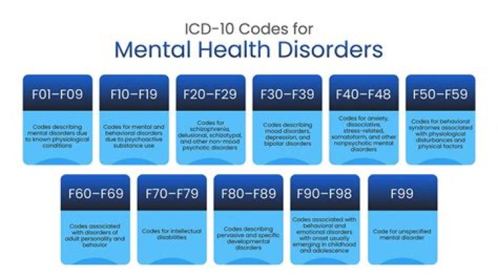 What is ICD 10 in psychology?