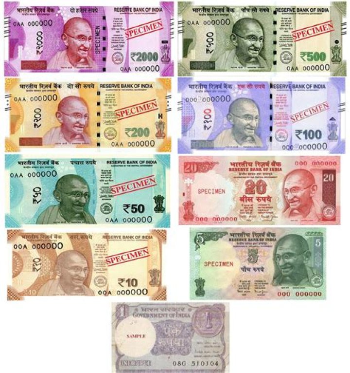 What is Indian currency for kids?
