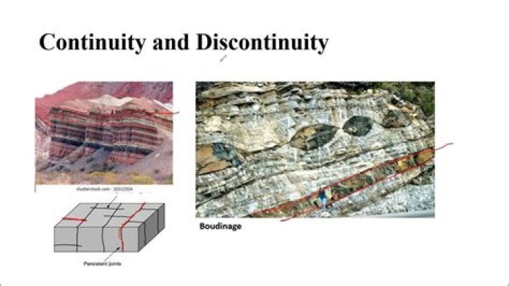 What is inherent discontinuity? | ContextResponse.com