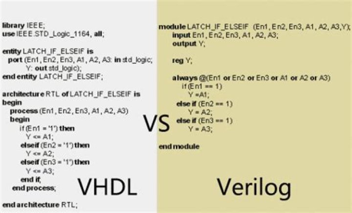 What is input wire in Verilog?