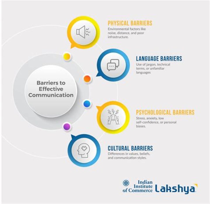 What is language barriers of communication?