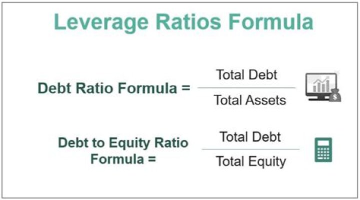 What is leverage ratio formula?