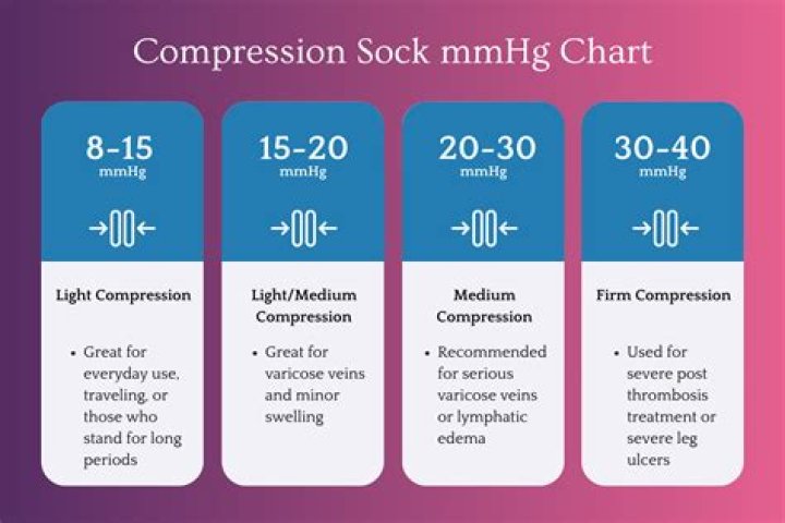 What is medical grade compression socks?