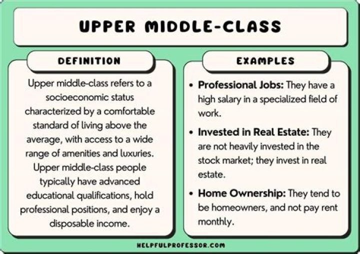 What is middle class defined as?