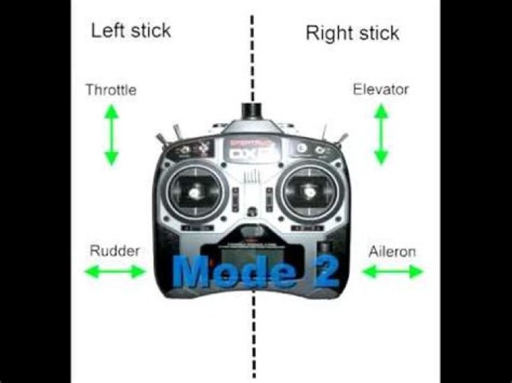 What is mode 2 on a transmitter?