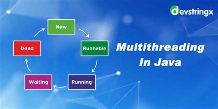 What is multithreading in Java and how it works?