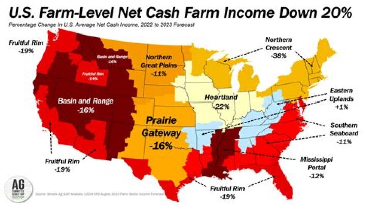 What is net cash farm income?