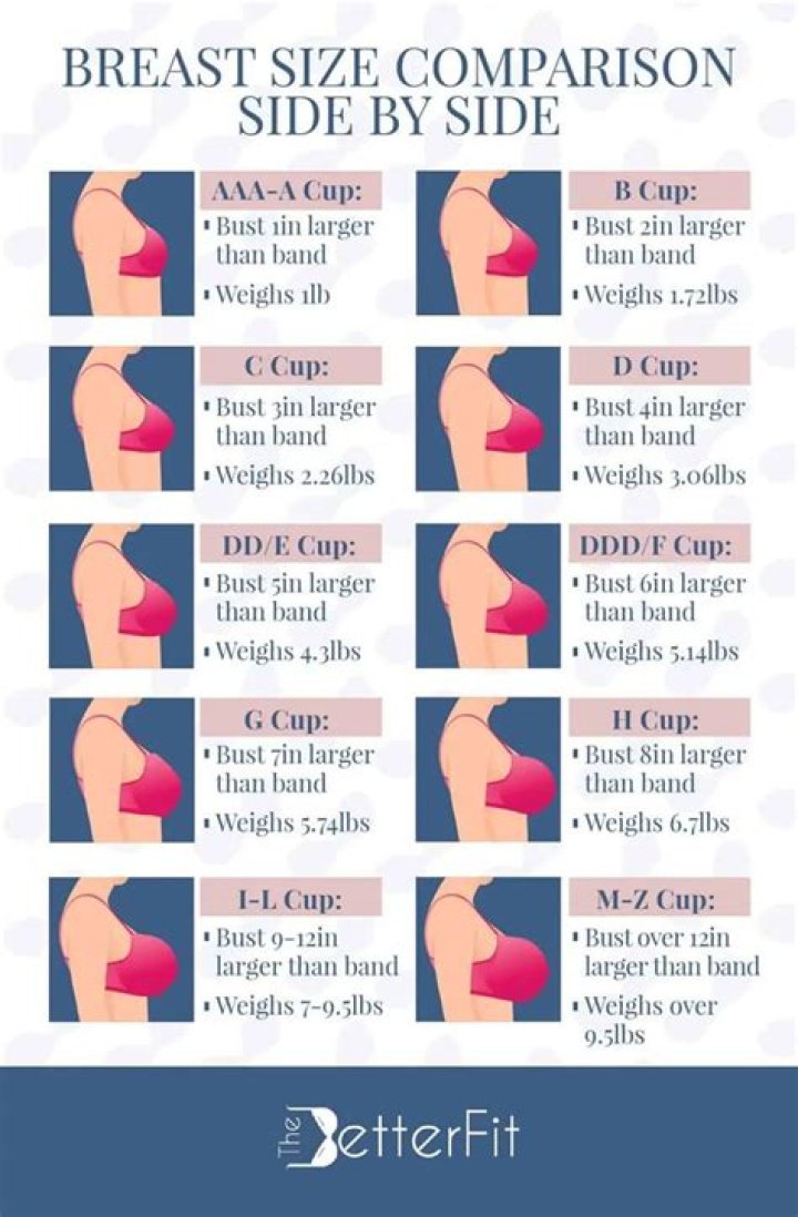 What is one 5th of a cup?