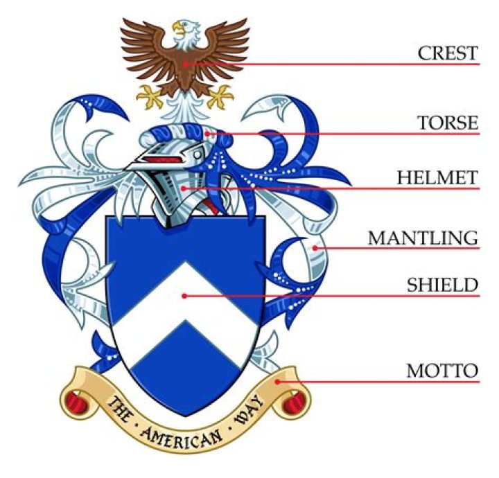 What is passant in heraldry?