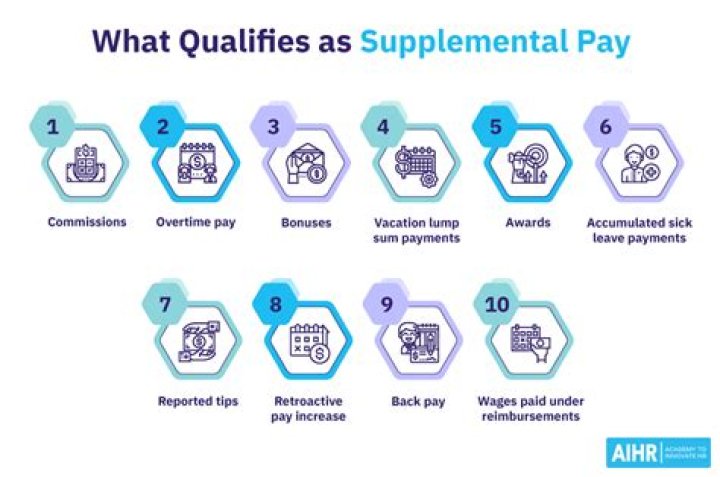 What is pay small by Amex?